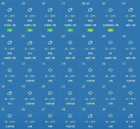 贵州天气预报15天,贵州天气预报15天最新消息?-第3张图片-优品飞百科 贵州天气预报15天,贵州天气预报15天最新消息?-第3张图片-优品飞百科