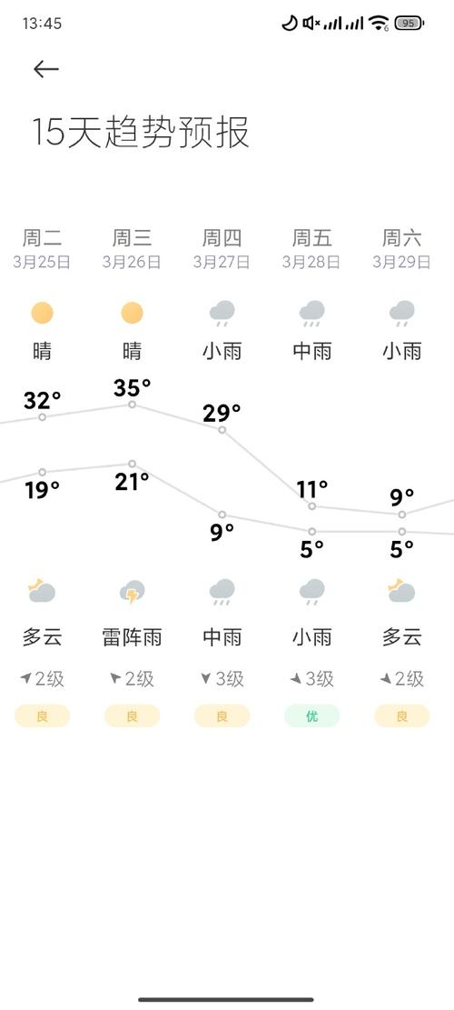 4月10日杭州天气，四月十号杭州天气？-第4张图片-优品飞百科
