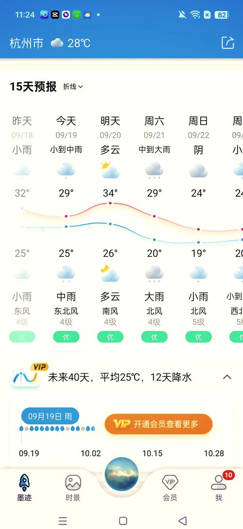 4月10日杭州天气，四月十号杭州天气？-第6张图片-优品飞百科