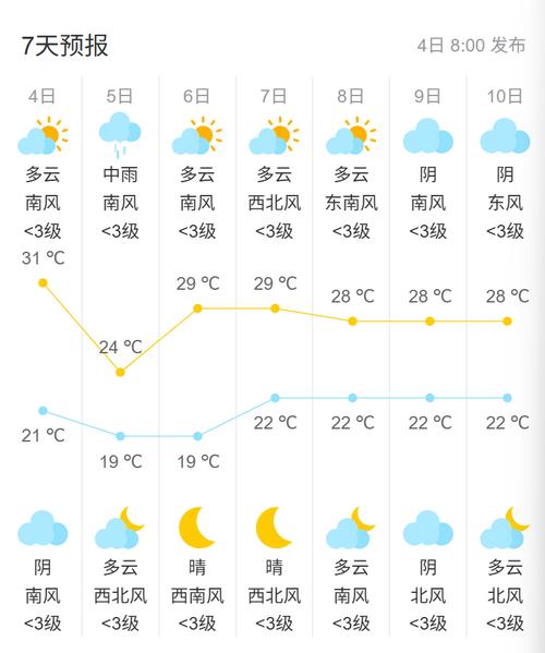 天气北京海淀天气预报，天气预报海淀天气预报-第2张图片-优品飞百科