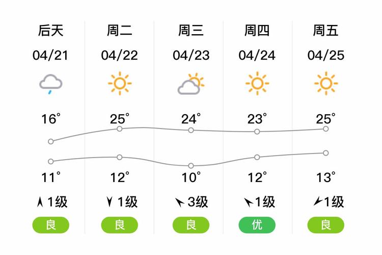 天气北京海淀天气预报，天气预报海淀天气预报-第5张图片-优品飞百科