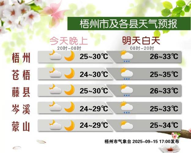 儋州天气预报，儋州天气预报一周7天-第8张图片-优品飞百科