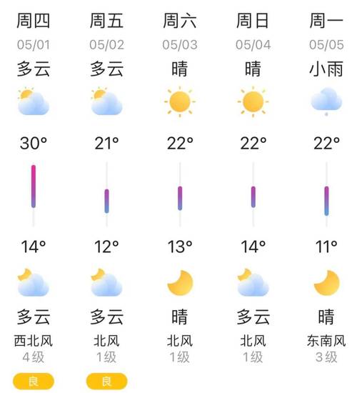 东营市天气预报15天，东营市天气预报十五天-第2张图片-优品飞百科