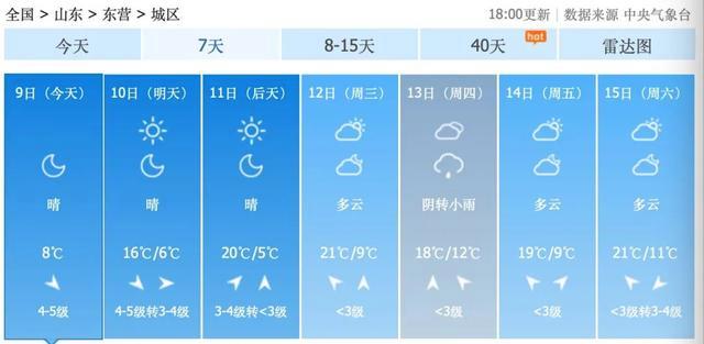 东营市天气预报15天，东营市天气预报十五天-第5张图片-优品飞百科