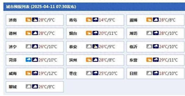 东营市天气预报15天，东营市天气预报十五天-第7张图片-优品飞百科