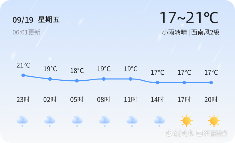 东营市天气预报15天，东营市天气预报十五天-第8张图片-优品飞百科