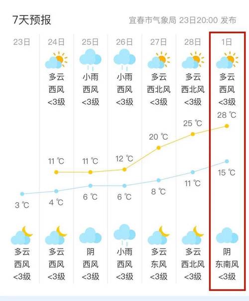 天气预报丰城？天气预报丰城洛市泗塘？-第2张图片-优品飞百科