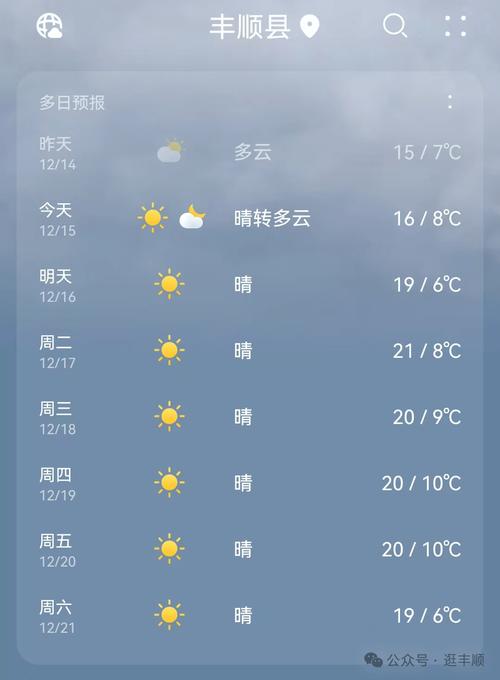 天气预报丰城？天气预报丰城洛市泗塘？-第7张图片-优品飞百科