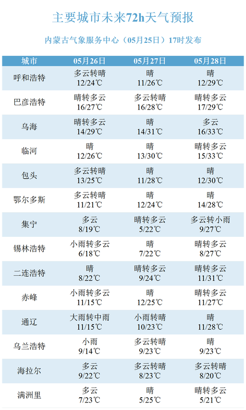 辽阳今天天气预报，辽阳今天天气预报多少度-第2张图片-优品飞百科
