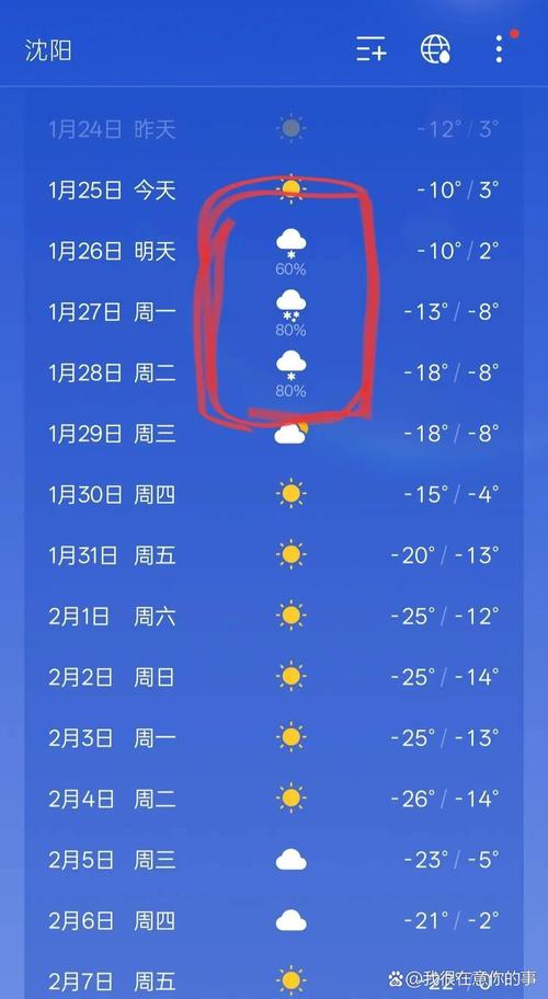 辽阳今天天气预报，辽阳今天天气预报多少度-第5张图片-优品飞百科