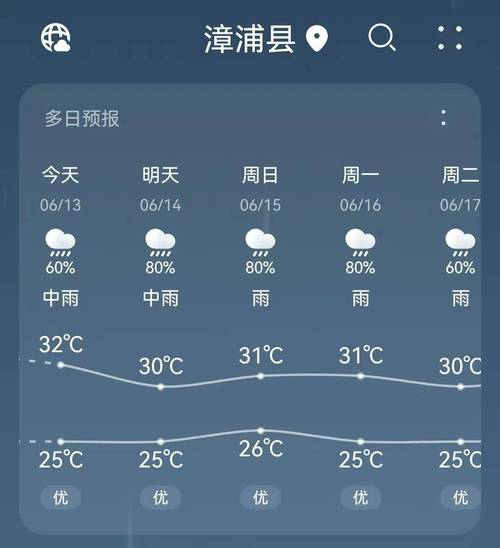 福安晓阳天气预报,福安晓阳天气预报15天-第4张图片-优品飞百科 福安晓阳天气预报,福安晓阳天气预报15天-第4张图片-优品飞百科