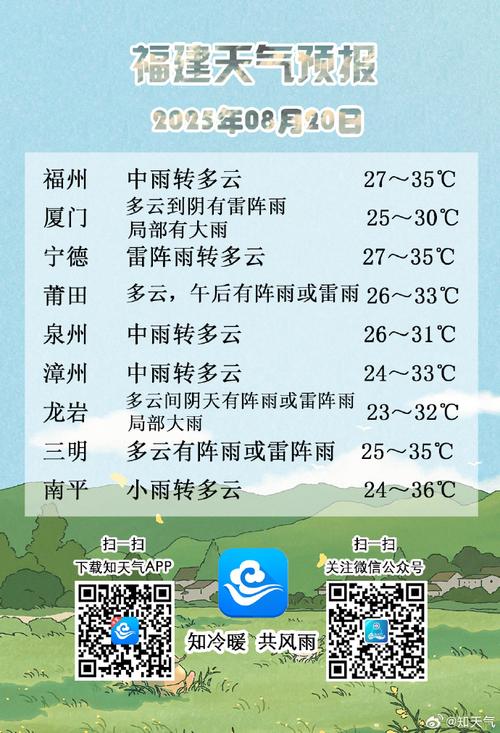 福安晓阳天气预报,福安晓阳天气预报15天-第5张图片-优品飞百科 福安晓阳天气预报,福安晓阳天气预报15天-第5张图片-优品飞百科