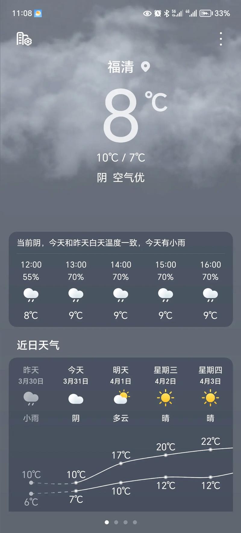 福清市天气预报，福清市天气预报一周？-第3张图片-优品飞百科