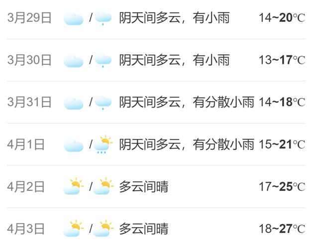顺德今天天气预报？顺德今天天气预报查询？-第4张图片-优品飞百科