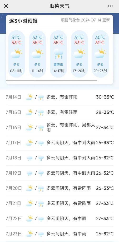 顺德今天天气预报？顺德今天天气预报查询？-第6张图片-优品飞百科