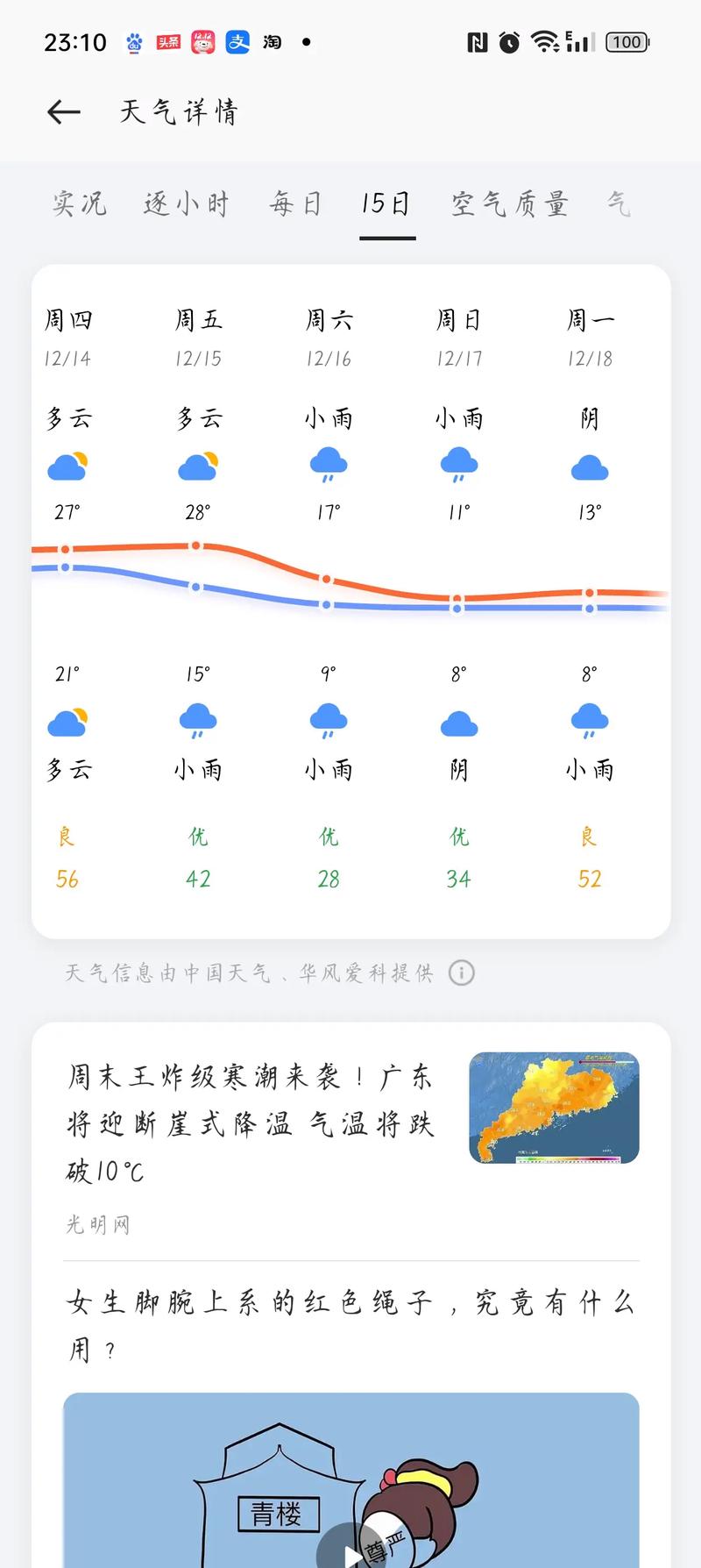 顺德今天天气预报？顺德今天天气预报查询？-第7张图片-优品飞百科