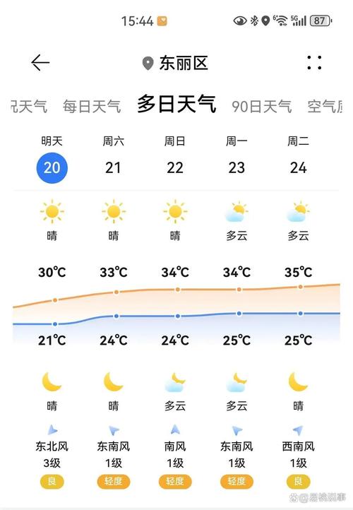 汕头市天气预报30天,汕头市天气预报30天准确一览表?-第3张图片-优品飞百科 汕头市天气预报30天,汕头市天气预报30天准确一览表?-第3张图片-优品飞百科