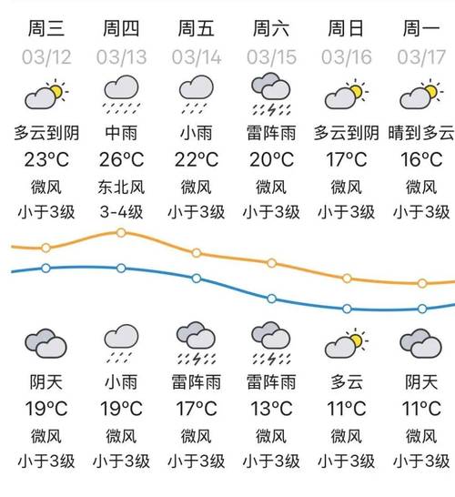 汕头市天气预报30天,汕头市天气预报30天准确一览表?-第4张图片-优品飞百科 汕头市天气预报30天,汕头市天气预报30天准确一览表?-第4张图片-优品飞百科