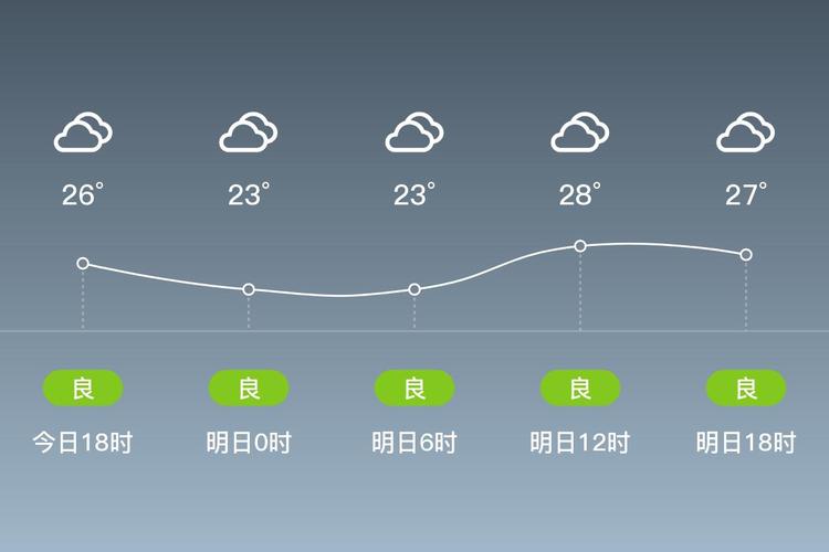 汕头市天气预报30天,汕头市天气预报30天准确一览表?-第5张图片-优品飞百科 汕头市天气预报30天,汕头市天气预报30天准确一览表?-第5张图片-优品飞百科