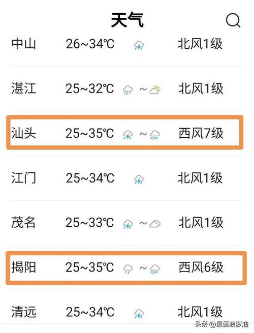 汕头市天气预报30天,汕头市天气预报30天准确一览表?-第6张图片-优品飞百科 汕头市天气预报30天,汕头市天气预报30天准确一览表?-第6张图片-优品飞百科