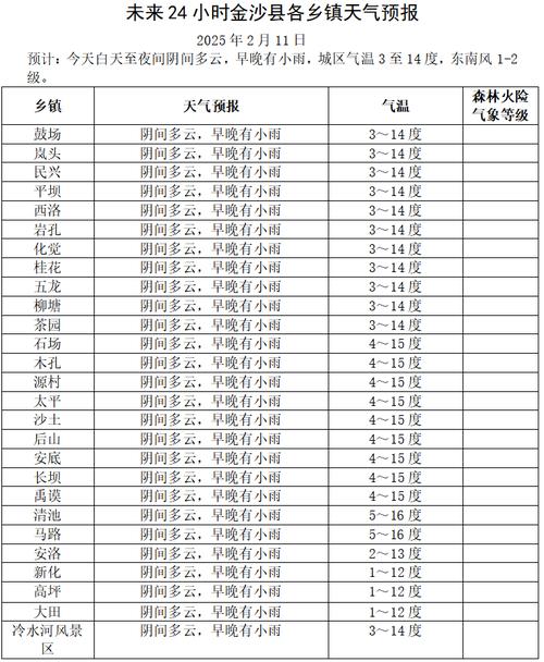 东城天气预报24小时，东城天气预报天气-第2张图片-优品飞百科