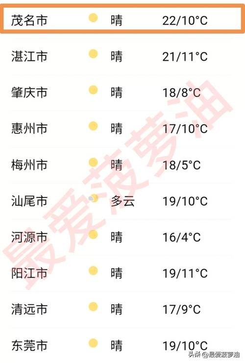 紫金天气预报,紫金天气预报15天准确一览表?-第2张图片-优品飞百科 紫金天气预报,紫金天气预报15天准确一览表?-第2张图片-优品飞百科