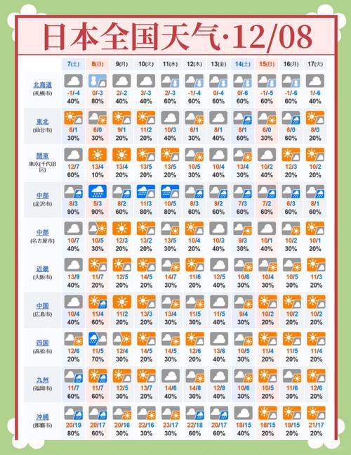天气预报东胜，天气预报东胜区15天-第1张图片-优品飞百科