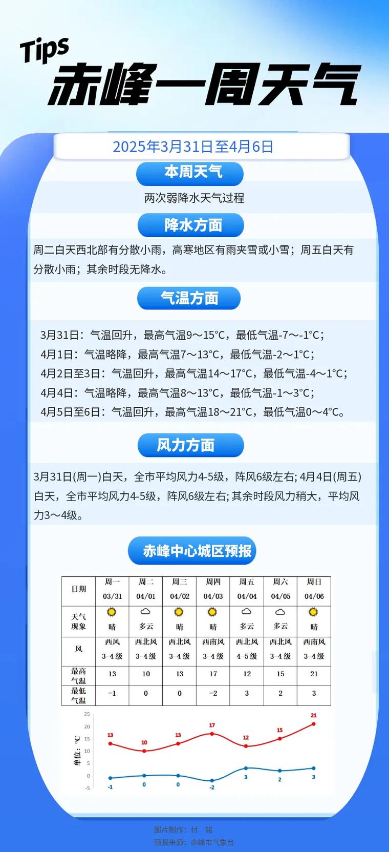 天气预报东胜，天气预报东胜区15天-第6张图片-优品飞百科