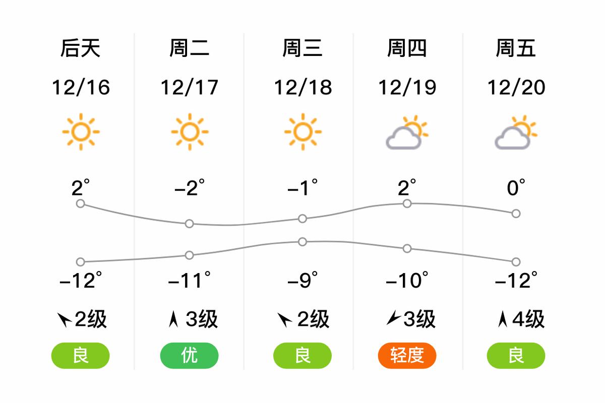 天气预报营口，天气预报营口白沙湾？-第4张图片-优品飞百科