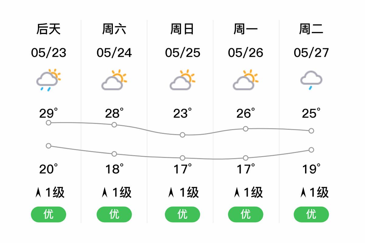 30天气预报一个月？30天气预报一个月温度多少？-第1张图片-优品飞百科