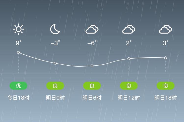 30天气预报一个月？30天气预报一个月温度多少？-第4张图片-优品飞百科