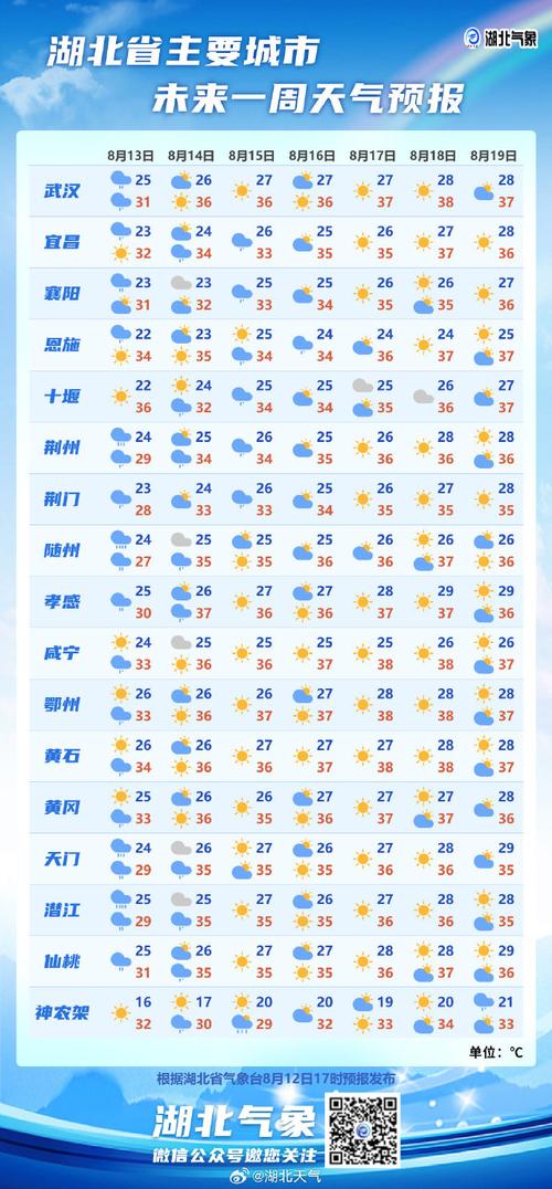 湖北罗田天气预报，罗田天气天气？-第4张图片-优品飞百科
