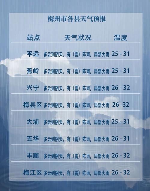 驻马店上蔡天气预报？驻马店上蔡天气天气？-第2张图片-优品飞百科