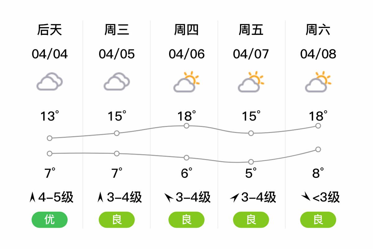 驻马店上蔡天气预报？驻马店上蔡天气天气？-第5张图片-优品飞百科