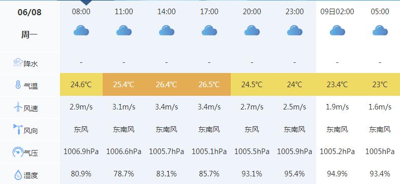 海宁巿天气预报，海宁天气预报30天一个月？-第3张图片-优品飞百科