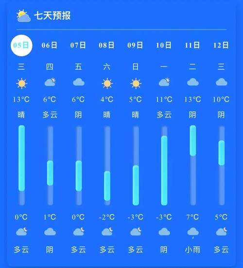 海宁巿天气预报，海宁天气预报30天一个月？-第6张图片-优品飞百科