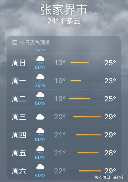 张家界天气预报7天？张家界天气预报7天查询？-第1张图片-优品飞百科