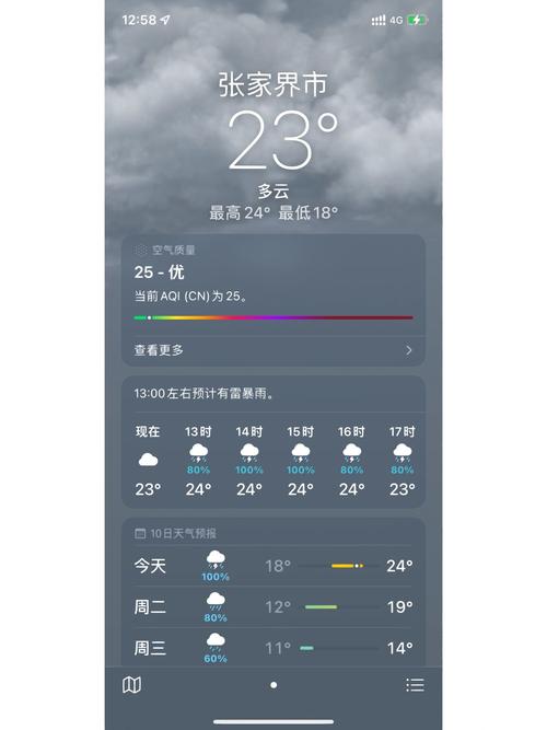 张家界天气预报7天？张家界天气预报7天查询？-第5张图片-优品飞百科