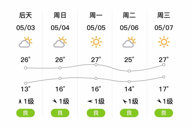 徐州的天气预报？江苏徐州的天气预报？-第3张图片-优品飞百科