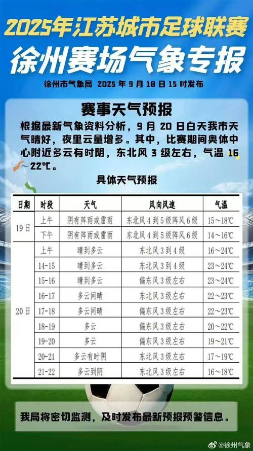 徐州的天气预报？江苏徐州的天气预报？-第7张图片-优品飞百科