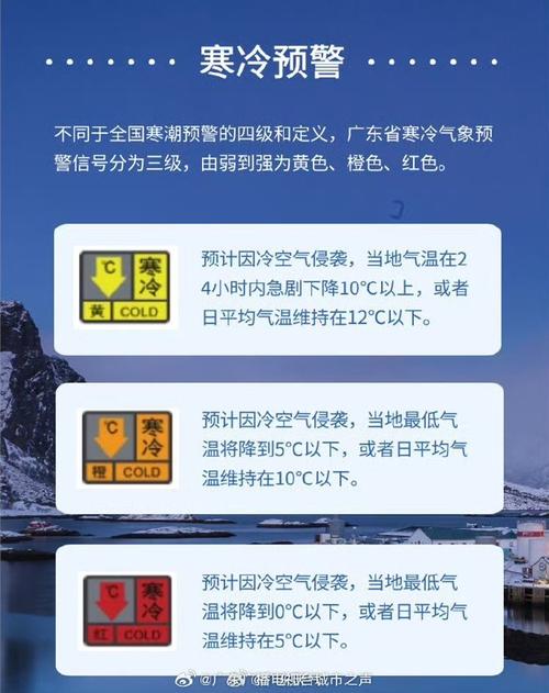 广州南沙区天气预报，广州南沙区天气预报一周 7天查询结果？-第3张图片-优品飞百科