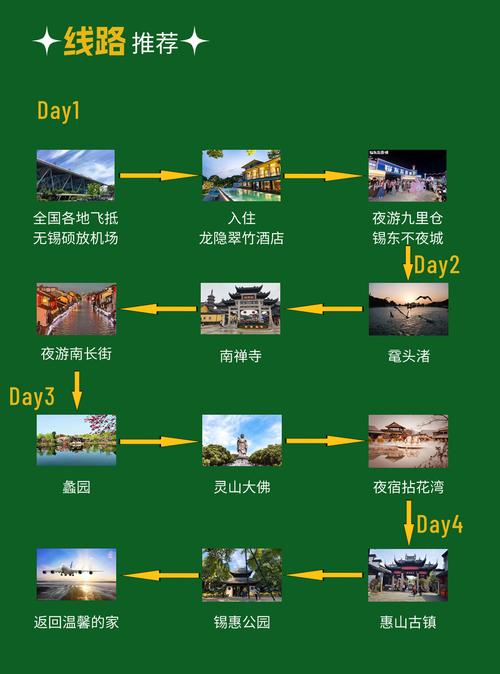 无锡滨湖区天气预报？无锡滨湖区天气预报一周7天查询？-第2张图片-优品飞百科