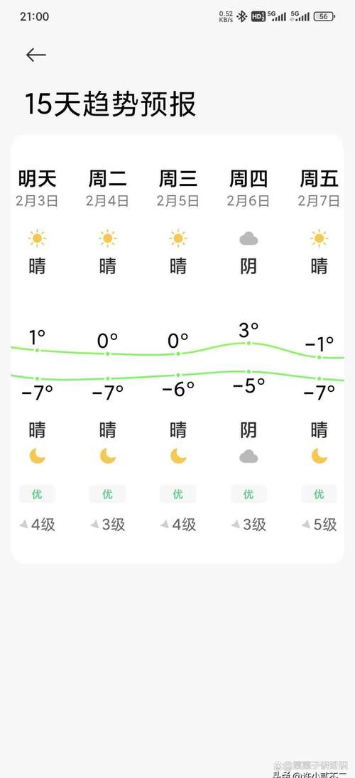 天津市塘沽区天气预报？天津塘塘沽区天气？-第3张图片-优品飞百科