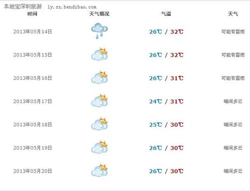 巴厘岛天气预报？巴厘岛天气预报15天气预报？-第2张图片-优品飞百科