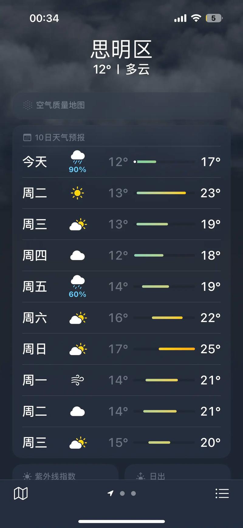 厦门明天天气预报,厦门明天天气预报穿衣指数?-第1张图片-优品飞百科 厦门明天天气预报,厦门明天天气预报穿衣指数?-第1张图片-优品飞百科