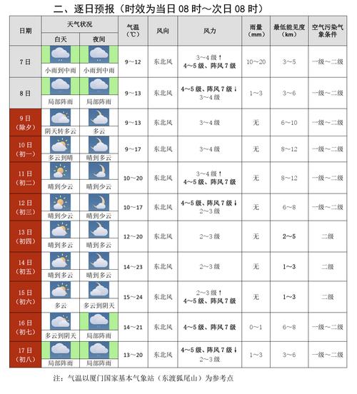 厦门明天天气预报,厦门明天天气预报穿衣指数?-第4张图片-优品飞百科 厦门明天天气预报,厦门明天天气预报穿衣指数?-第4张图片-优品飞百科