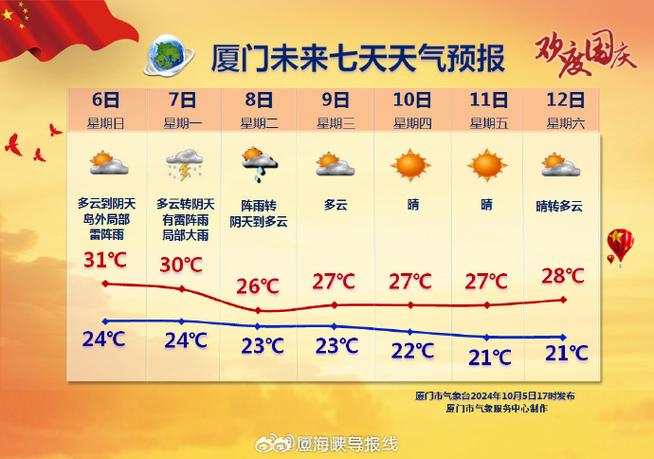 厦门明天天气预报,厦门明天天气预报穿衣指数?-第5张图片-优品飞百科 厦门明天天气预报,厦门明天天气预报穿衣指数?-第5张图片-优品飞百科
