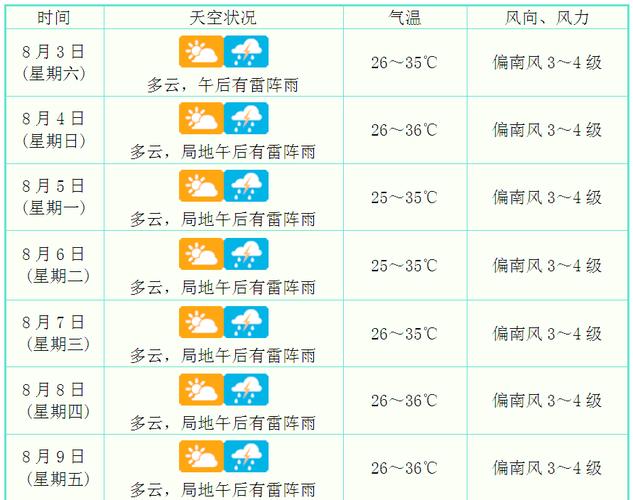 天气预报灵山，天气预报灵山北京？-第1张图片-优品飞百科