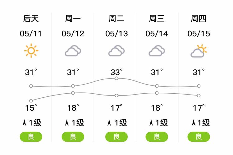 宝鸡明天天气预报，宝鸡明天天气预报查询具体到时间？-第4张图片-优品飞百科