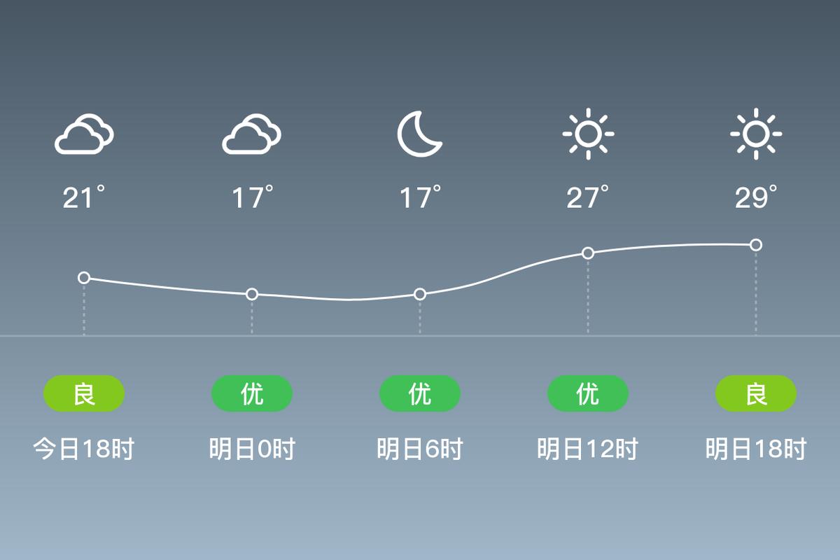 望江天气预报15天，今天望江天气预报24小时-第3张图片-优品飞百科